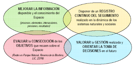 Ilustración 2