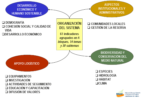 Ilustración 3